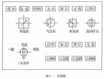 <a href=http://m.hqcaifu.cn/saoluche/ target=_blank class=infotextkey>掃路車</a>控制箱面板開關(guān)作用（圖十一）