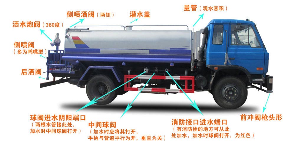 新品上市國六東風多利卡5方灑水車結(jié)構(gòu)圖